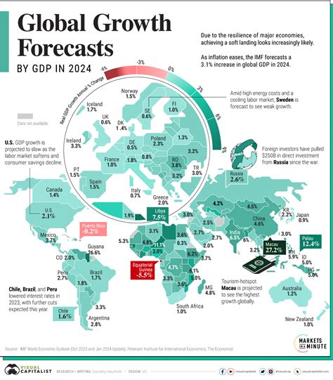2024 Forecast .
